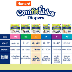 Hartz Comfitables tail-hole adjustable design accommodates every tail shape.