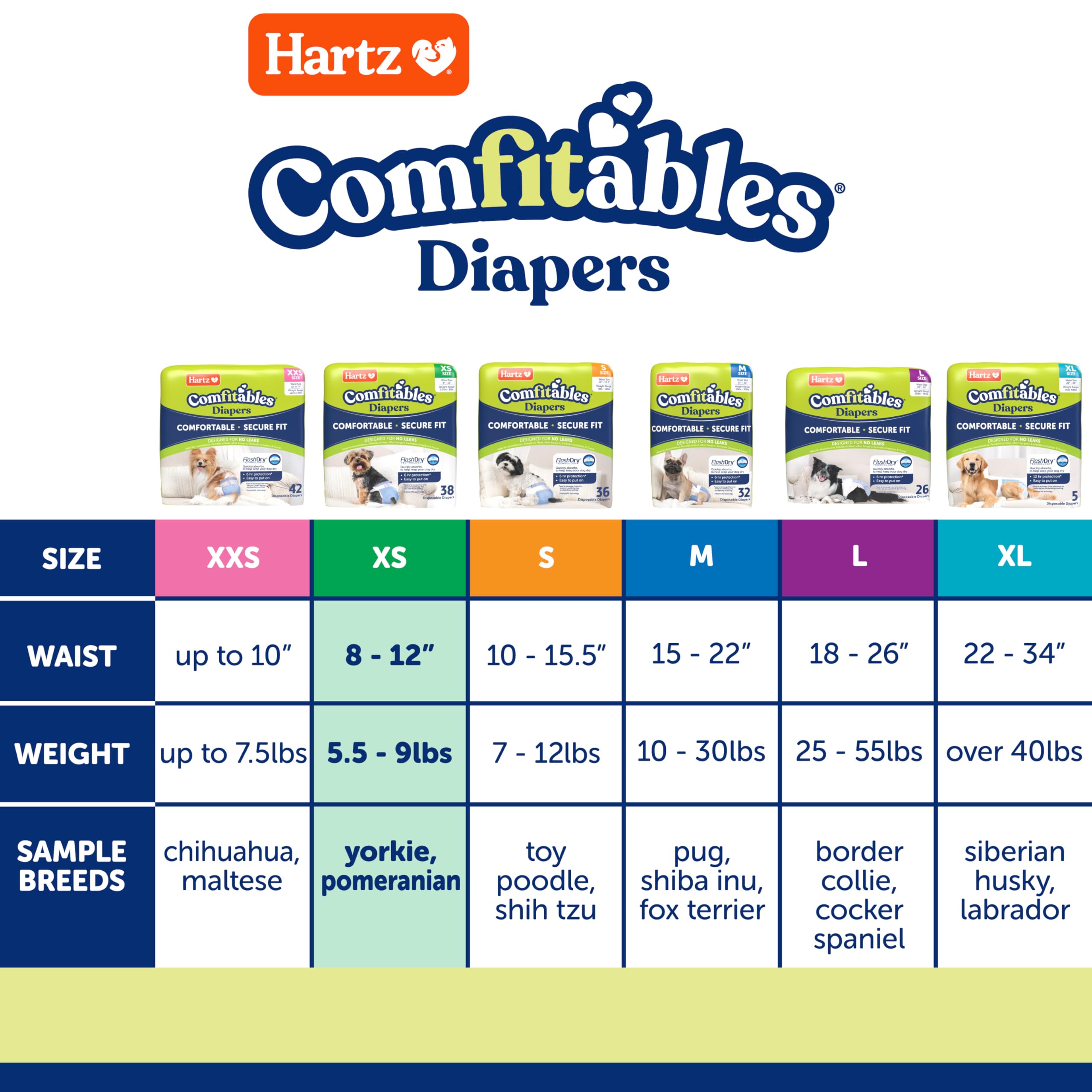 Hartz Comfitables tail-hole design accommodates tail shapes for a secure fit