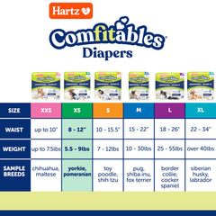 Hartz Comfitables tail-hole design accommodates tail shapes for a secure fit