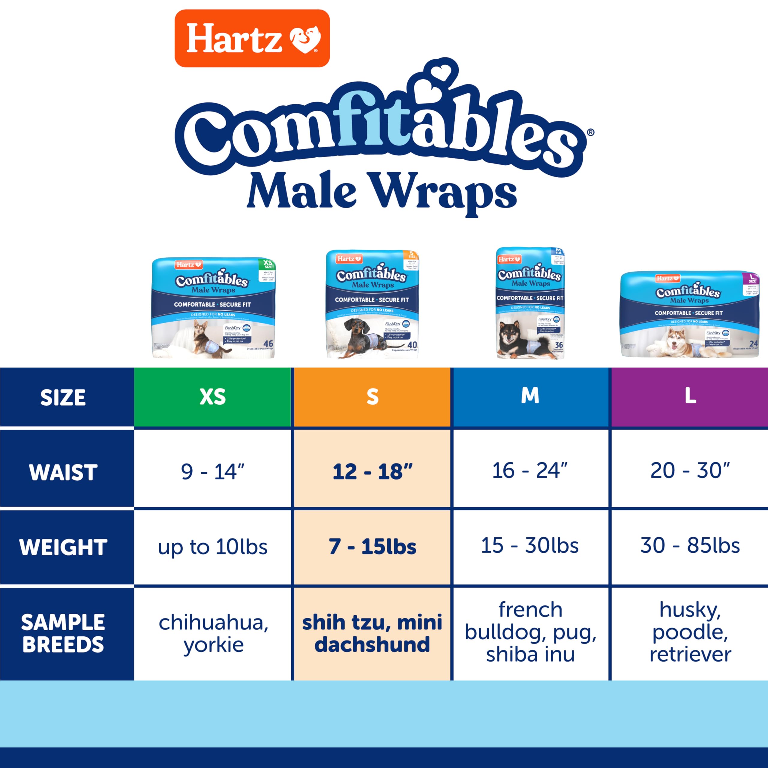 Hartz Comfitables travel-ready protection for on-the-go moments