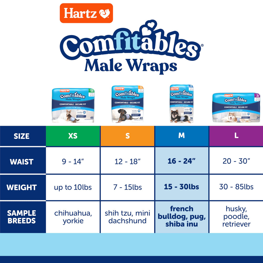 Hartz Comfitables wrap used for travel and training support
