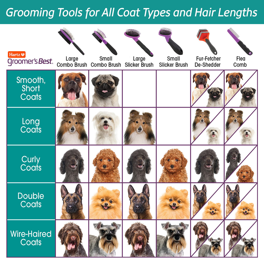 Hartz Groomer's Best Fur Fetcher micro-combs provide a smooth grooming experience