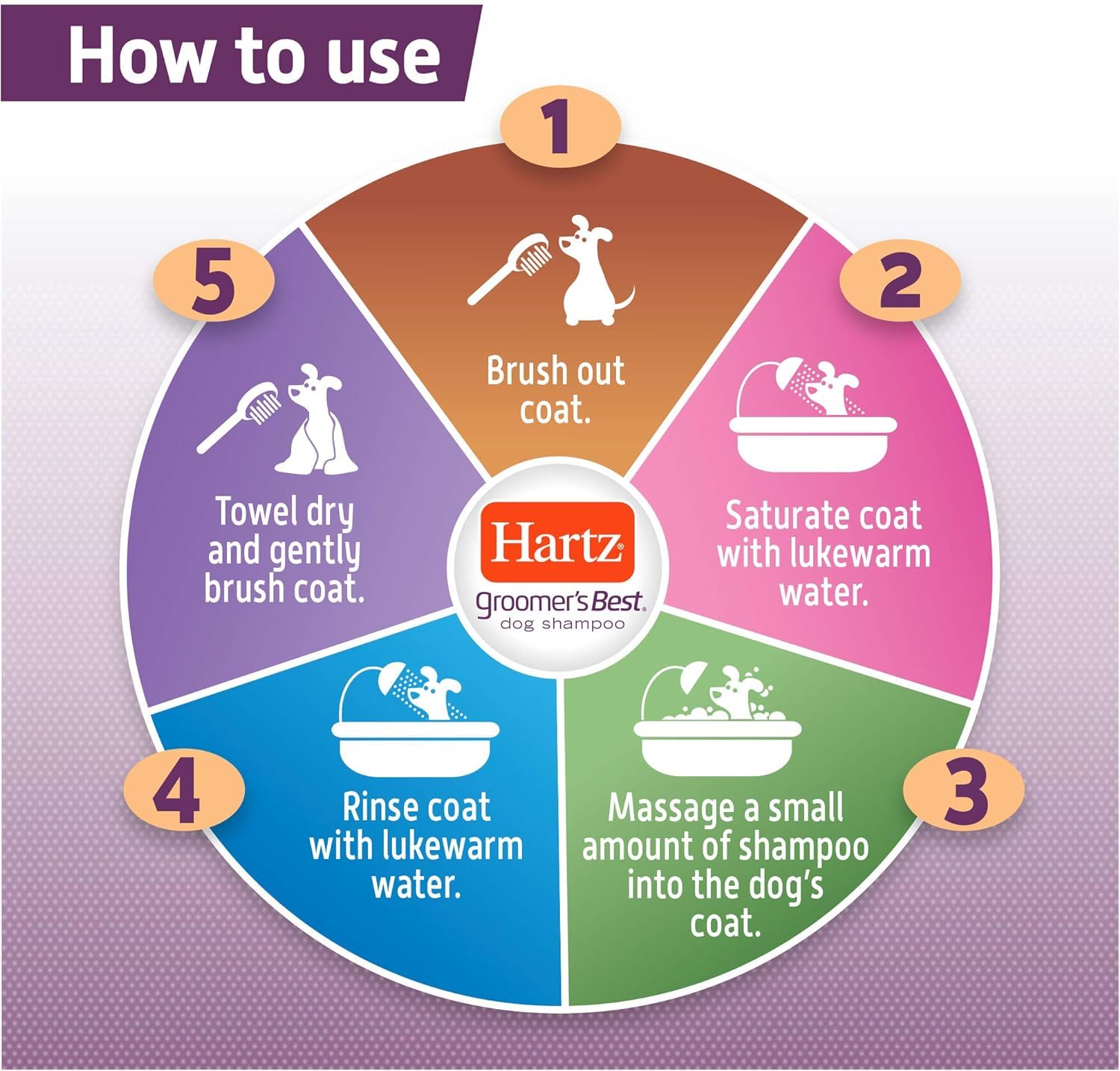 Hartz Groomer's Best Oatmeal Shampoo packaging on shelf for sensitive-dog care.