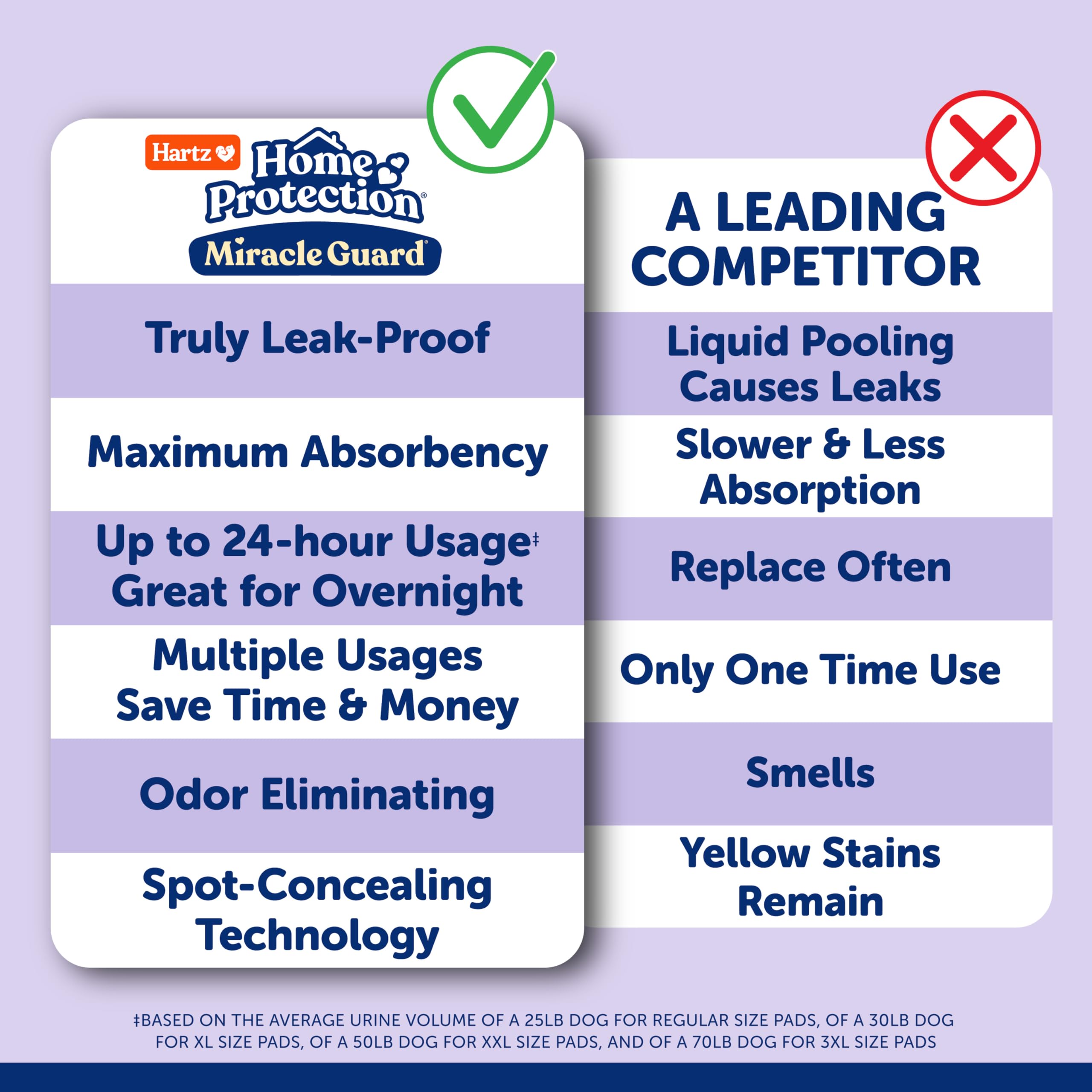 Hartz Miracle Guard 30 Count highlights bulk value for busy homes.