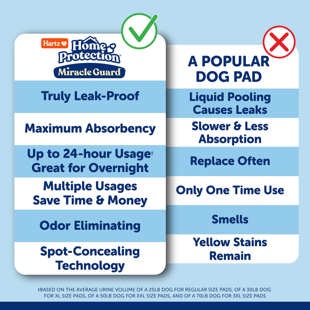 Hartz Miracle Guard pad supports senior pet care overnight.