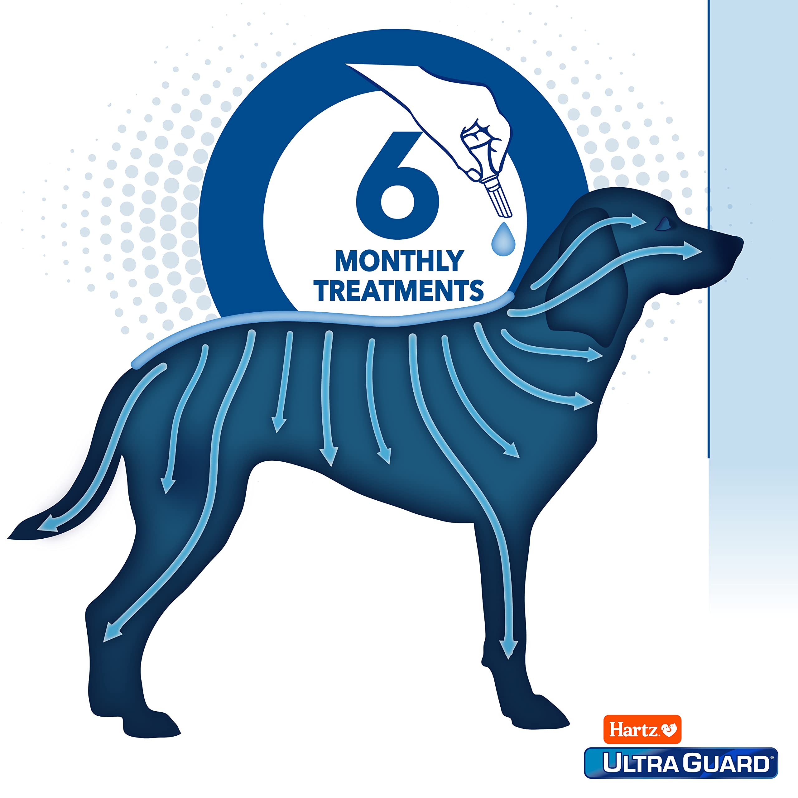 Dual IGRs provide long-lasting protection for a full month.