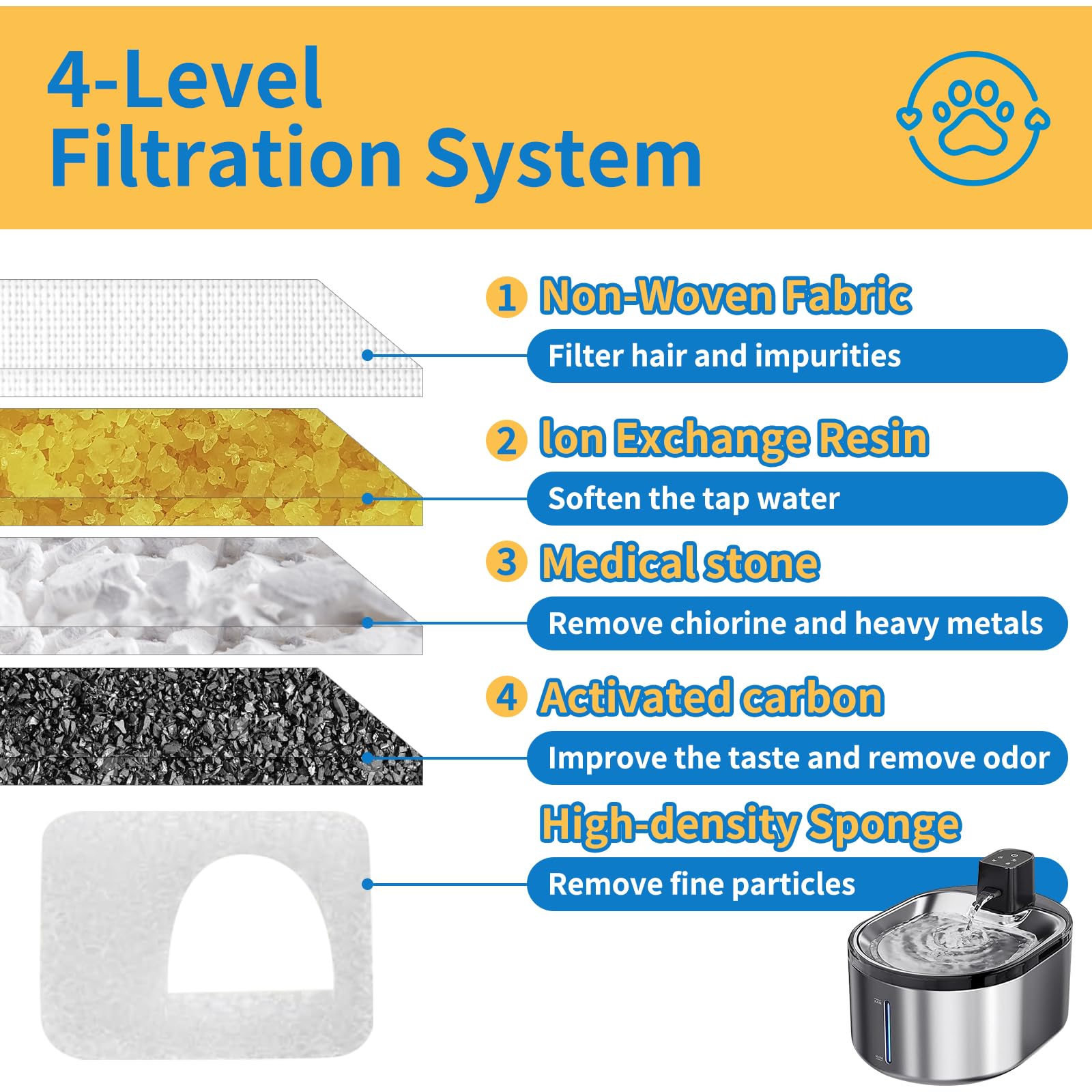 HAVANSIDY Smartoo PTM-643 soak before use – optimal performance.