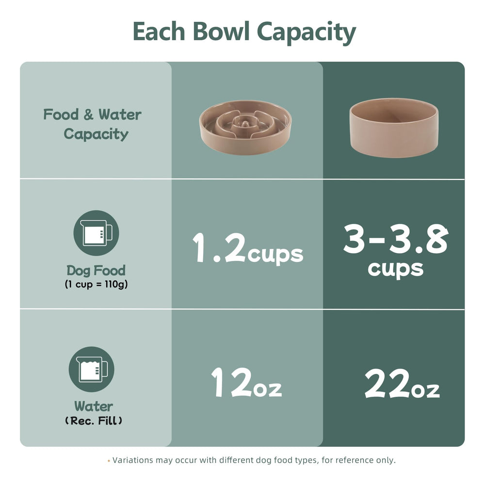 Havniva anti-slip bowl prevents sliding during eating sessions.