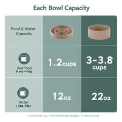 Havniva anti-slip bowl prevents sliding during eating sessions.