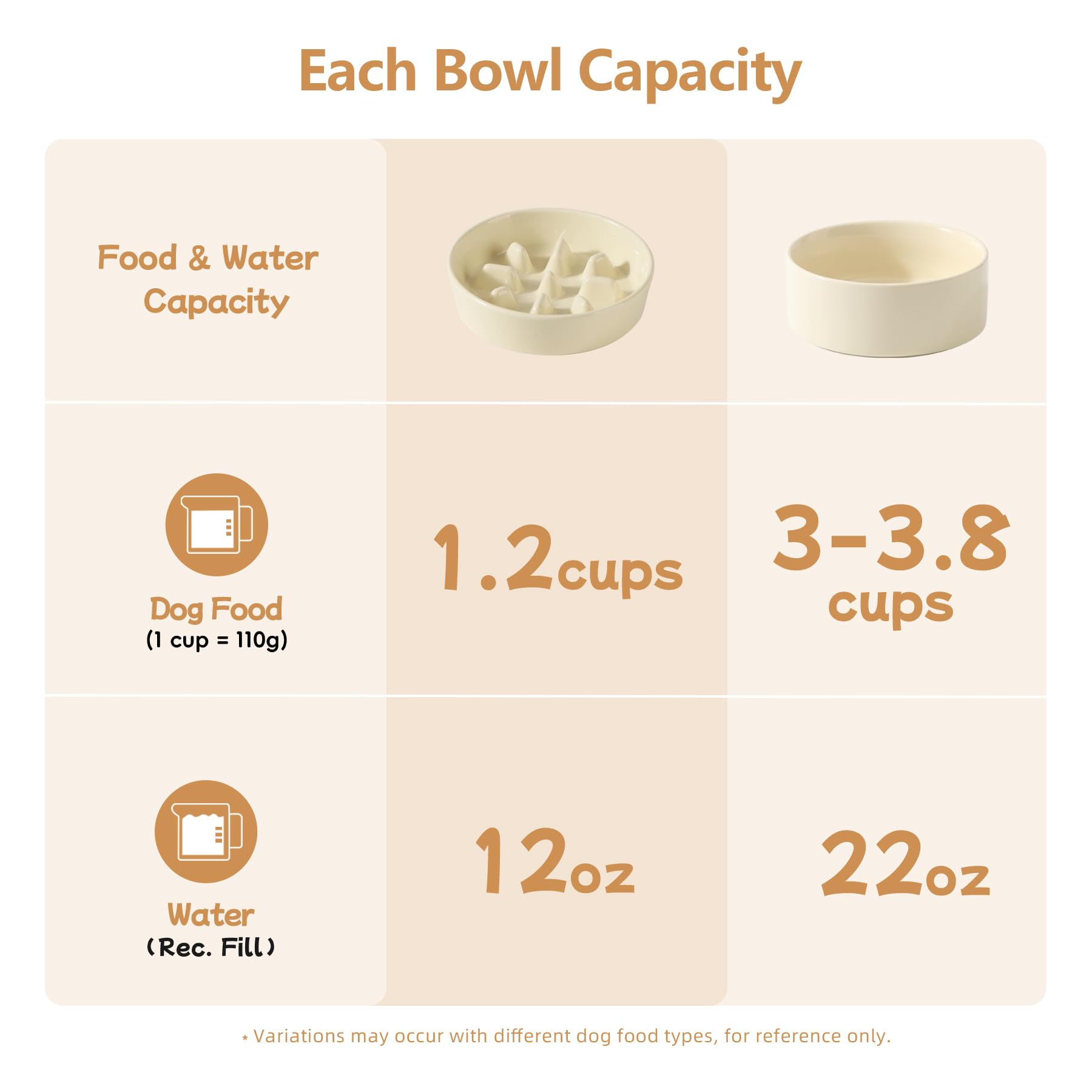 Havniva slow-feeder ridges design promotes slower eating during meals.