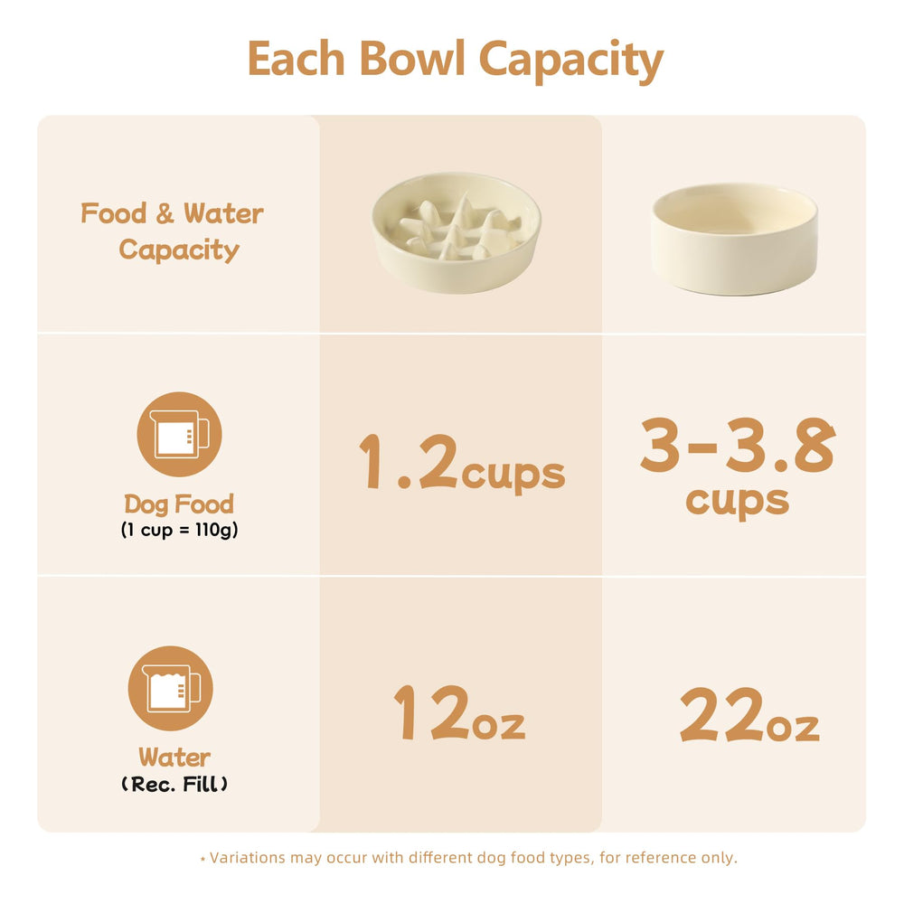 Havniva slow-feeder ridges design promotes slower eating during meals.