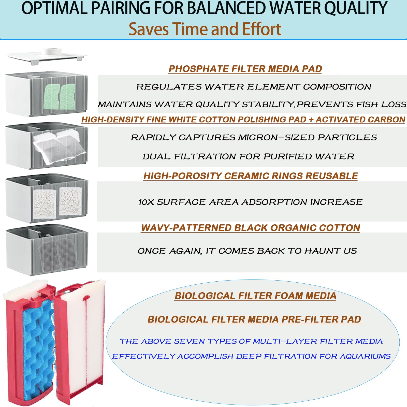 HCPJT 42-pack polishing pads provide polishing action for clearer, sparkling aquarium water.