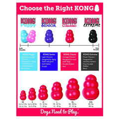 HDP Kong Classic Large two-pack close-up of textured rubber for safe chewing.
