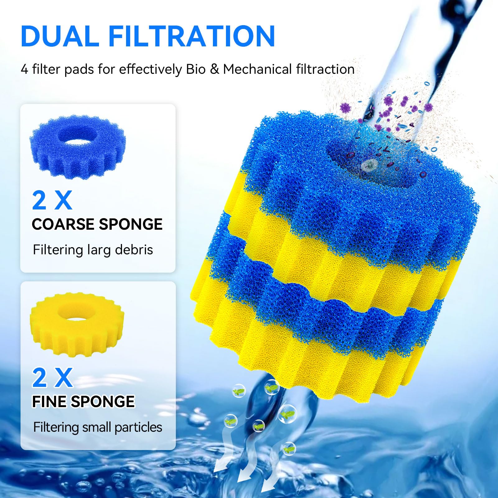 HDWGGD dual sponges provide coarse and fine filtration for koi ponds.