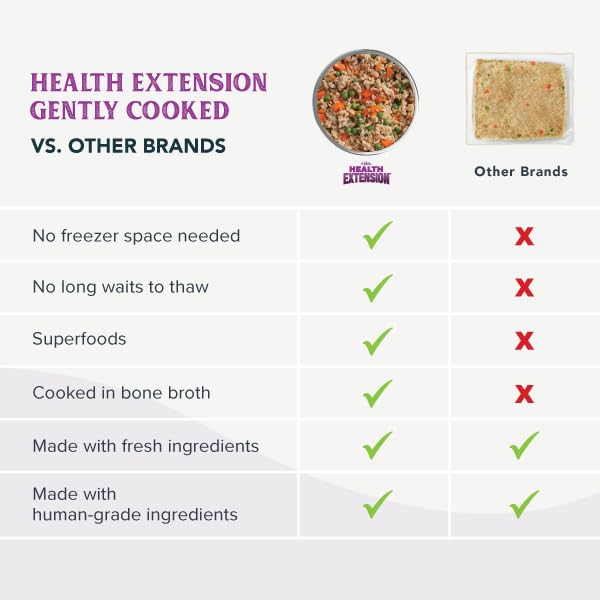 Health Extension Gently Cooked travel-ready packs keep dogs nourished on the go.