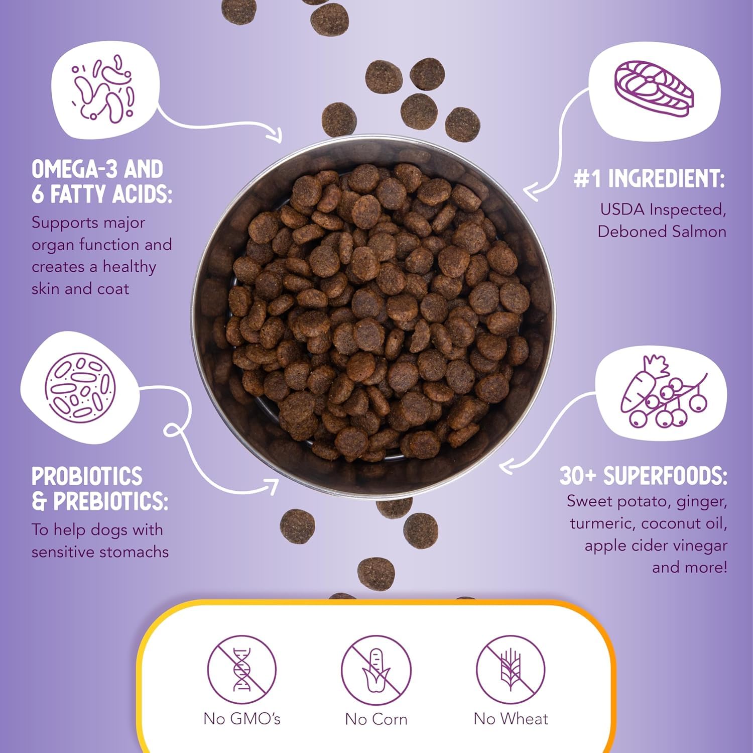 Health Extension sweet potato and blueberries with kibble, antioxidant-rich ingredients.