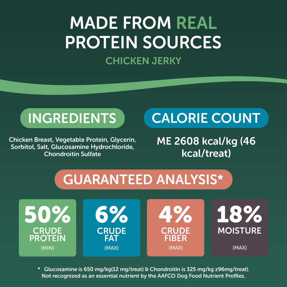 Healthfuls Chicken Jerky Puppy Growth Support highlighting protein for growing dogs.