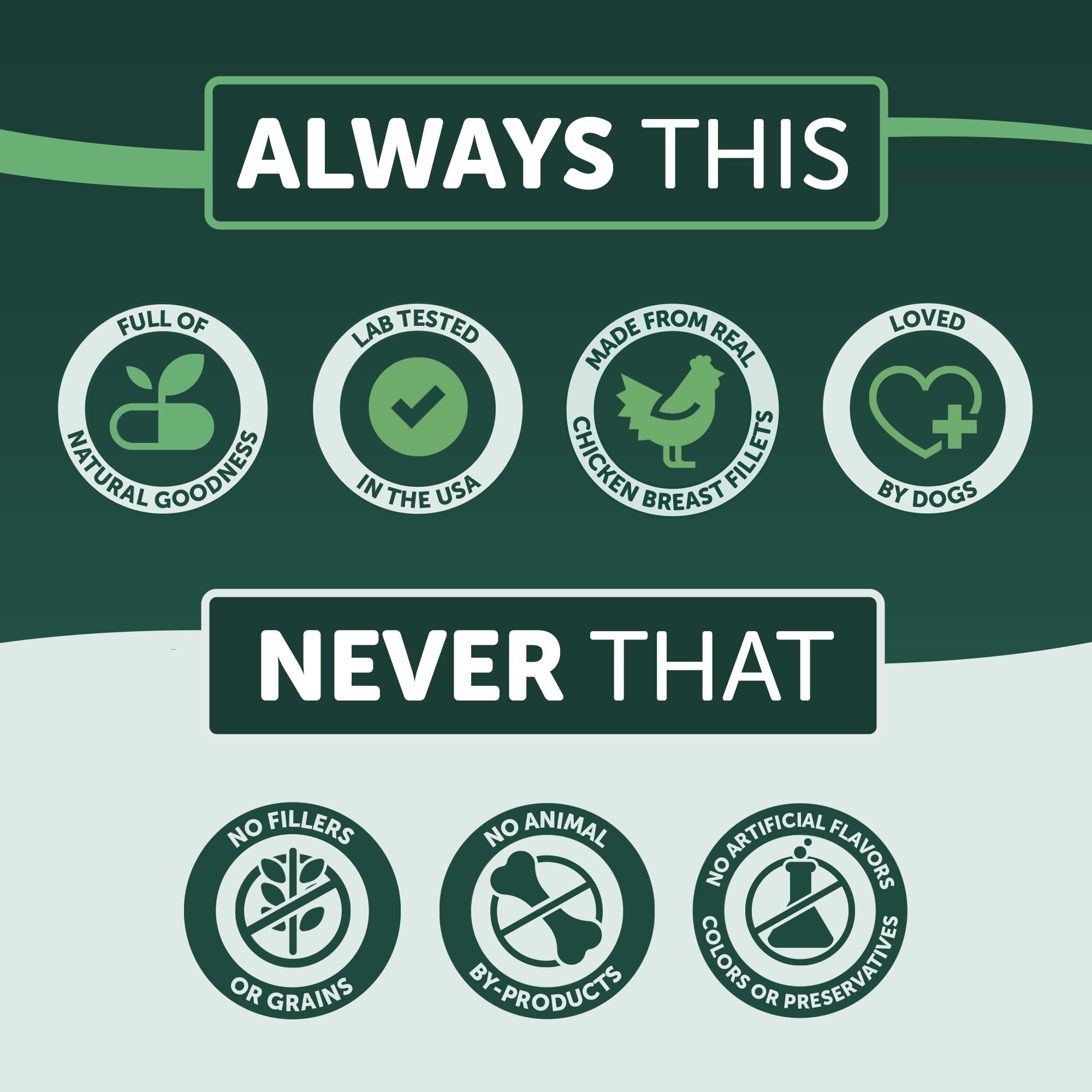 Healthfuls Lab Tested USA badge indicating safety and quality for pet treats.