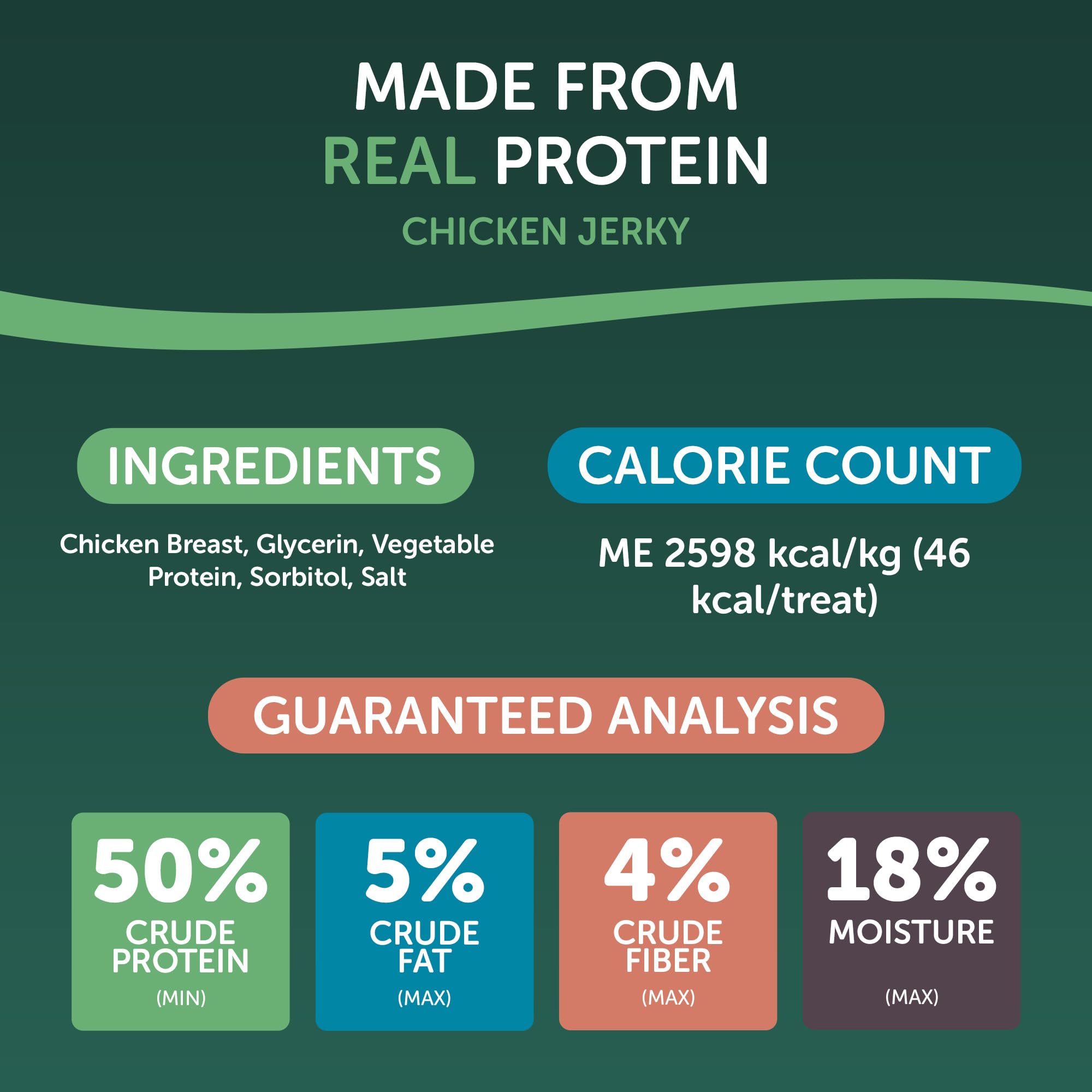 Healthfuls Wag Tails Jerky sliced chicken bites for dogs of all sizes