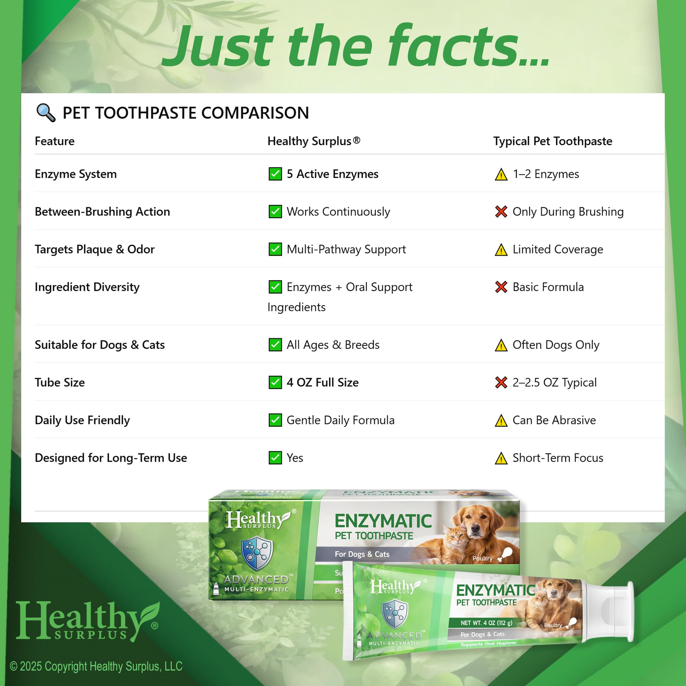 Healthy Surplus puppy and kitten friendly formula for all ages