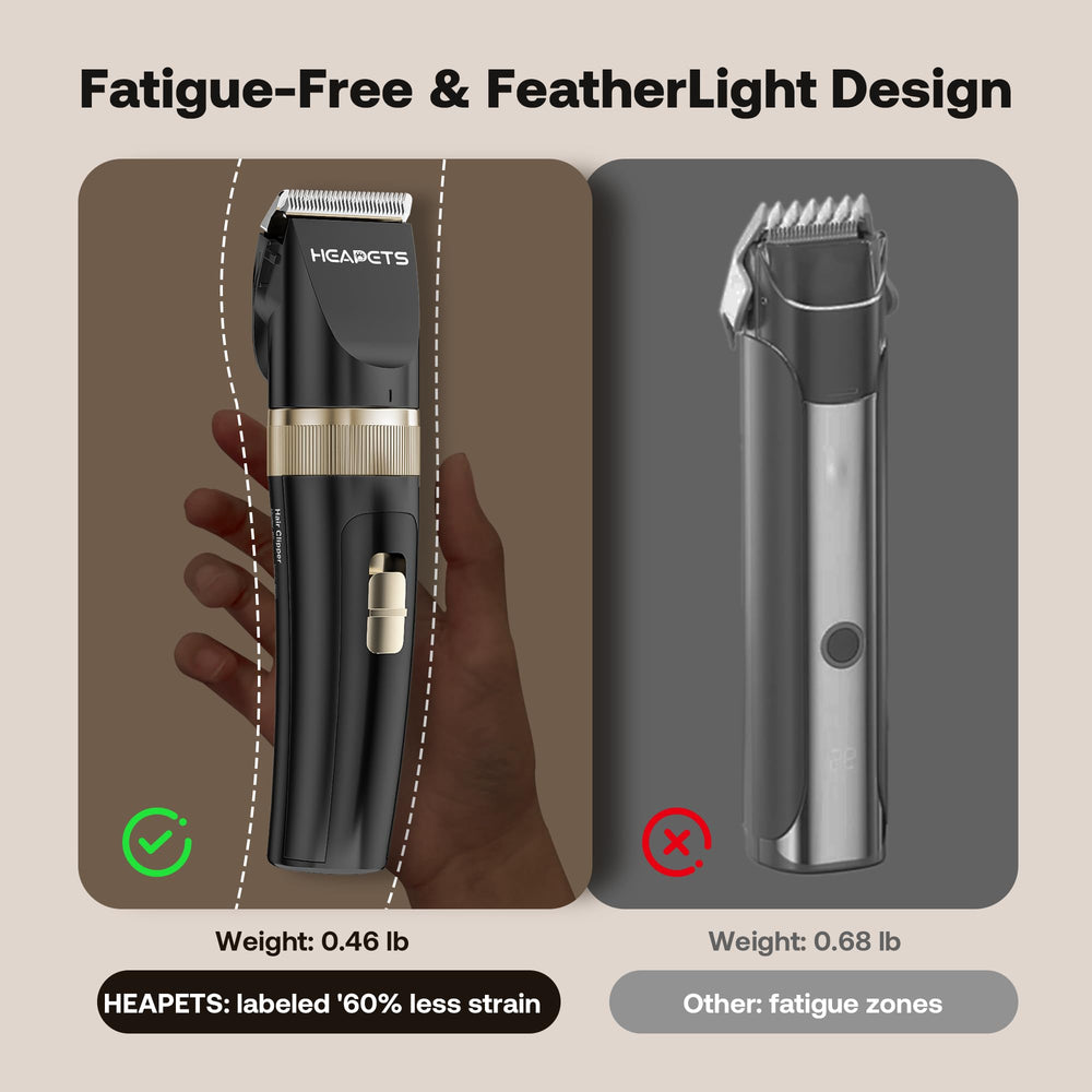 HEAPETS guard combs 3-18mm offer adjustable length for different coats.