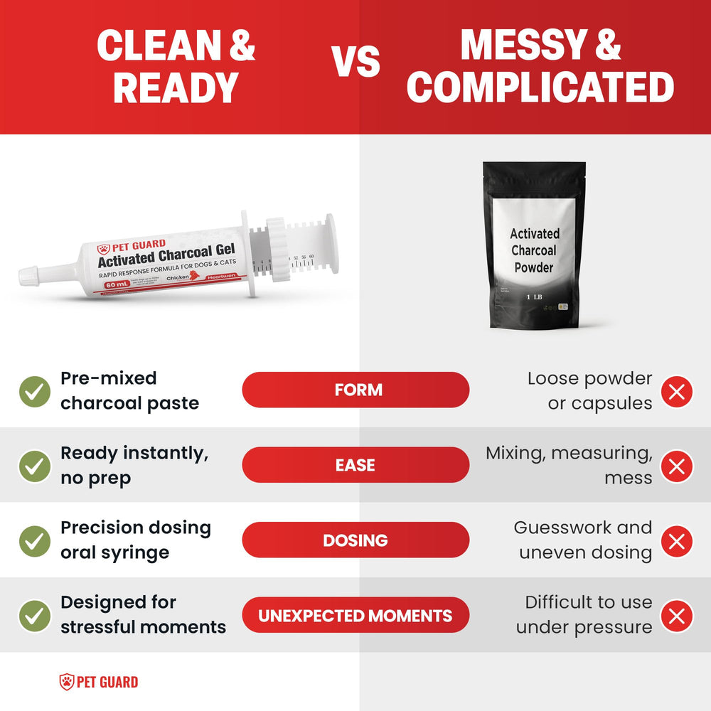 Heartwen emergency first aid gel is kitchen-ready for quick response.