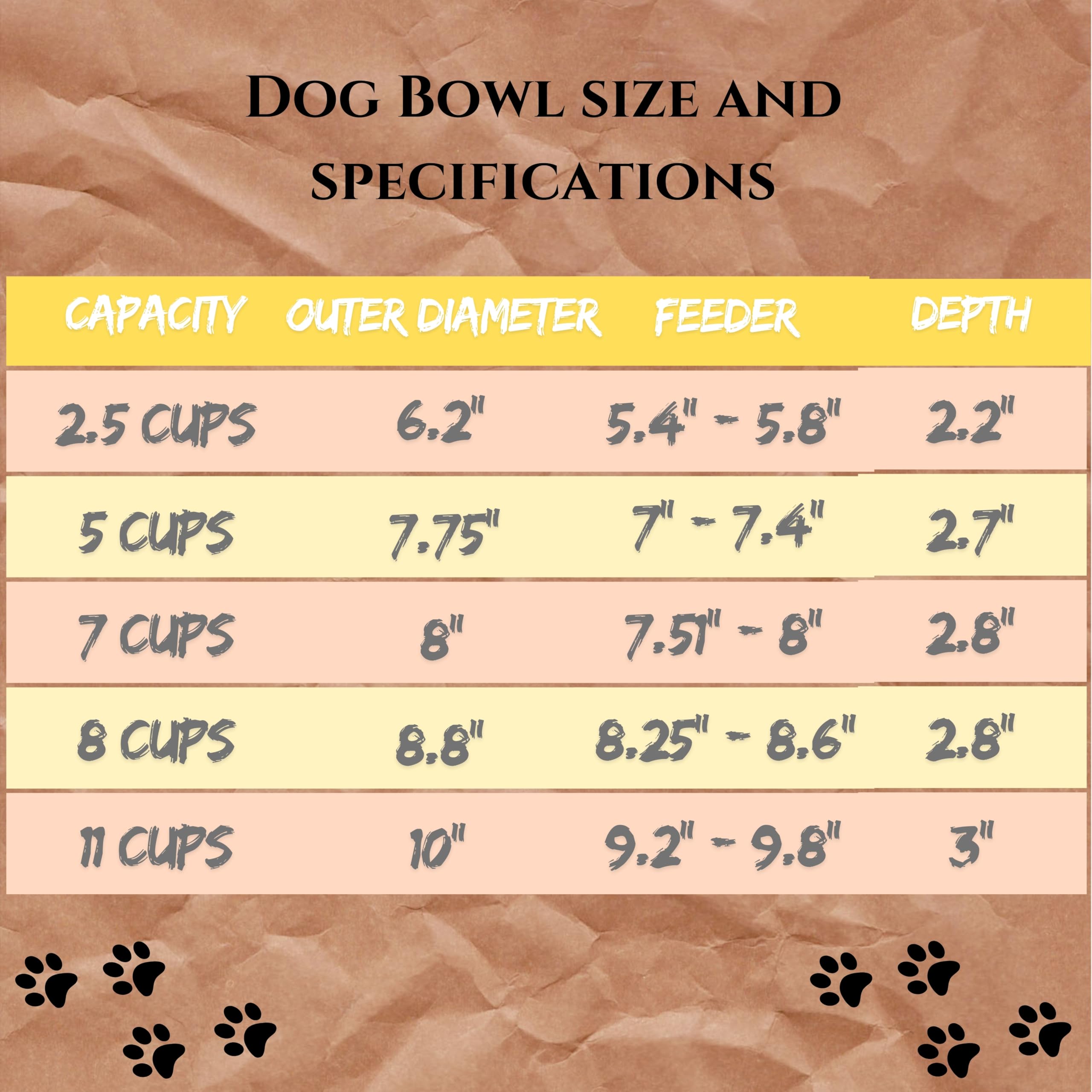 BPA-free durable stainless steel bowls resistant to chewing and corrosion.
