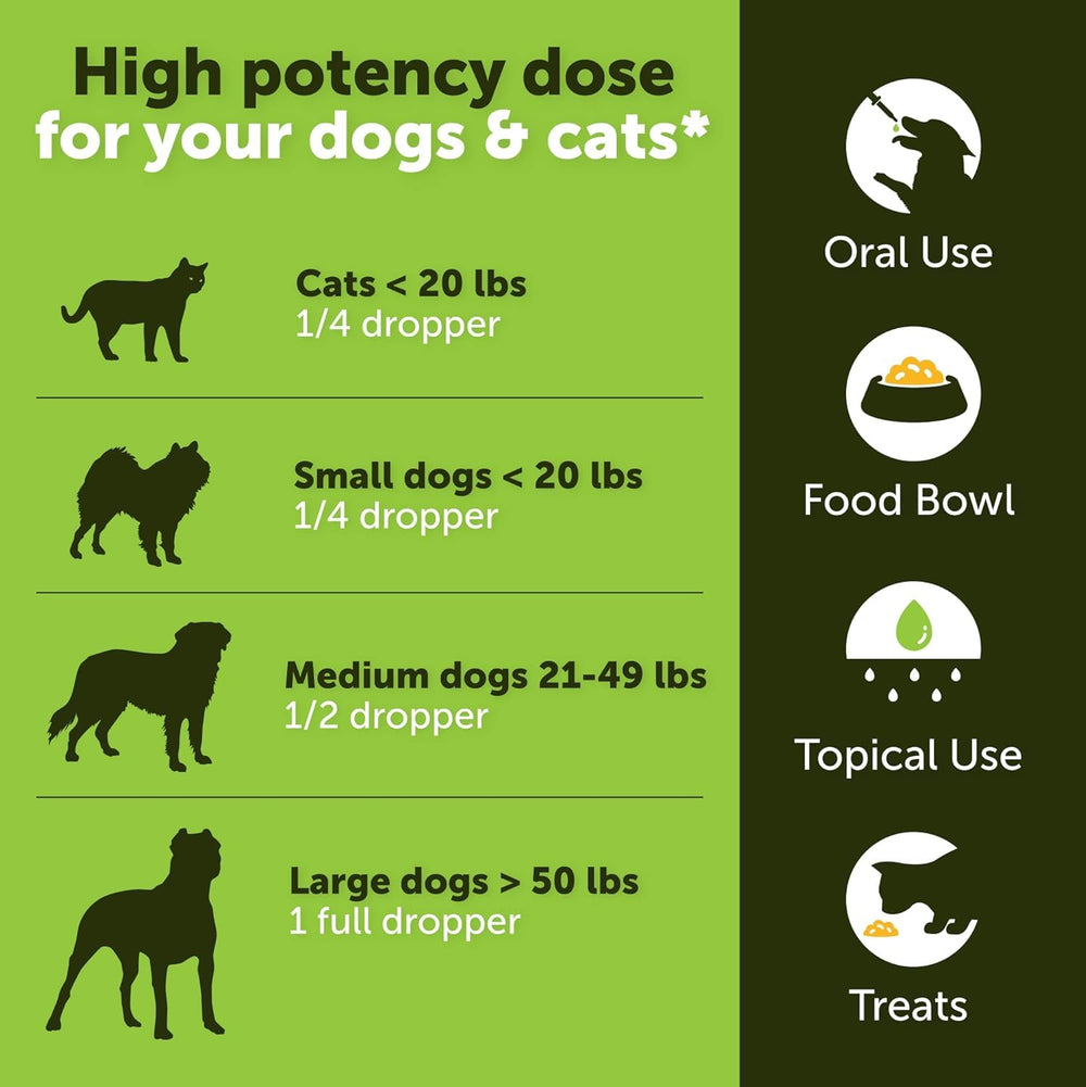 Helopssa hemp oil drops 2-pack value for ongoing pet care.