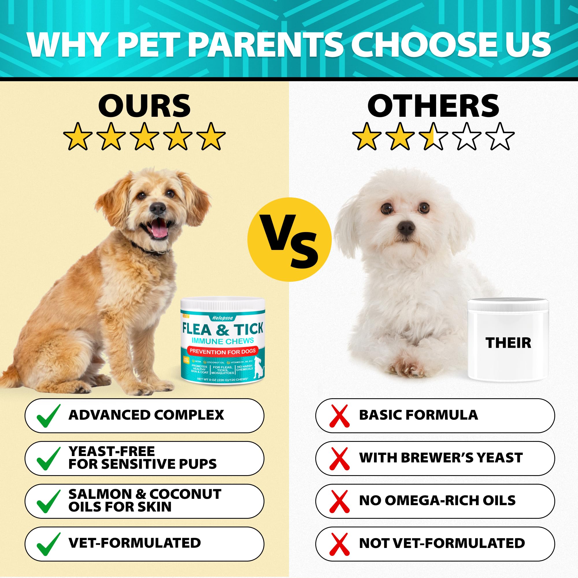 Helopssa skin-coat-comfort chews—omega-rich formula for a healthy coat.