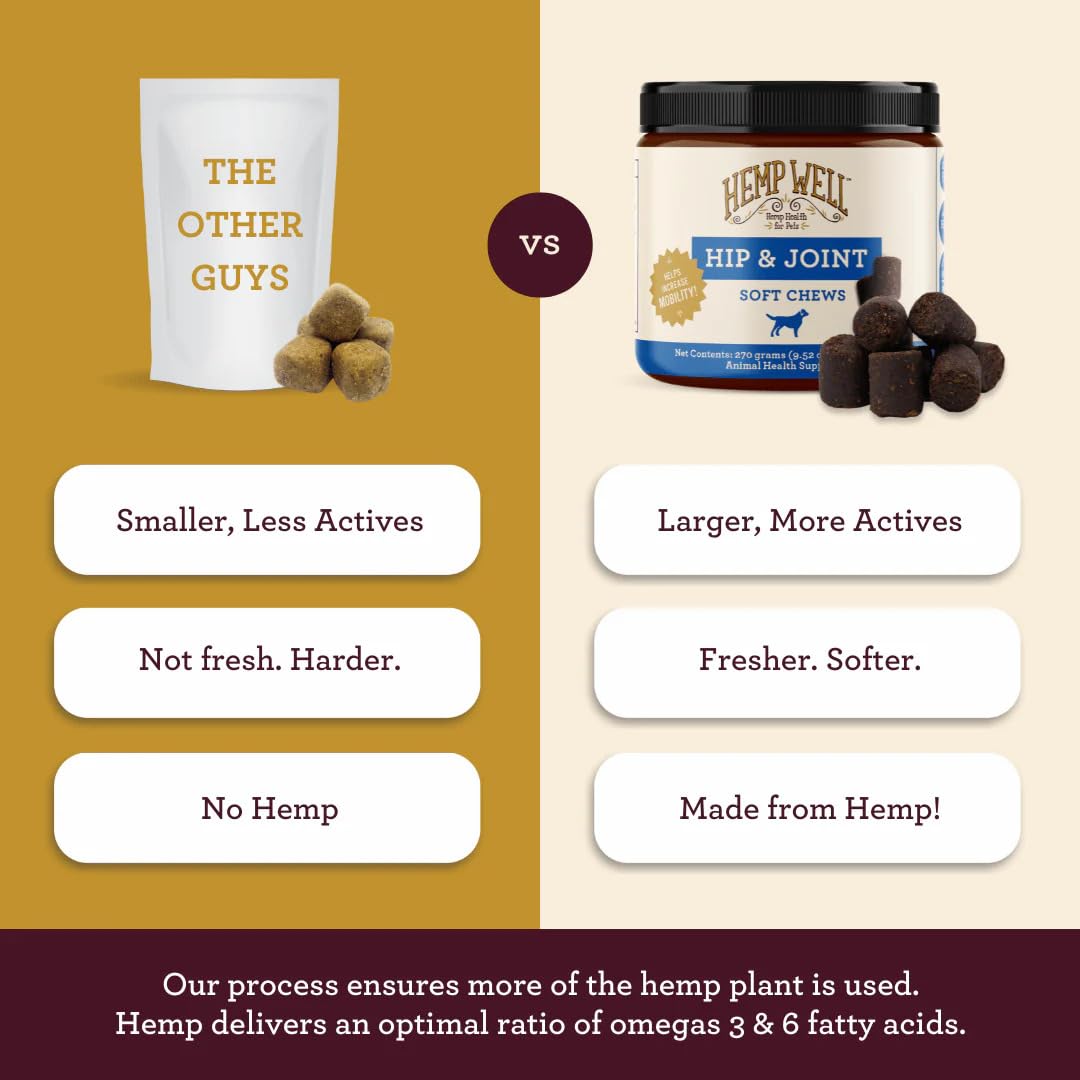 Hemp Well omega-3-6 rich formula supports joints and overall canine wellness.