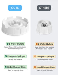 Heouvo drip-free seal to prevent spills during use