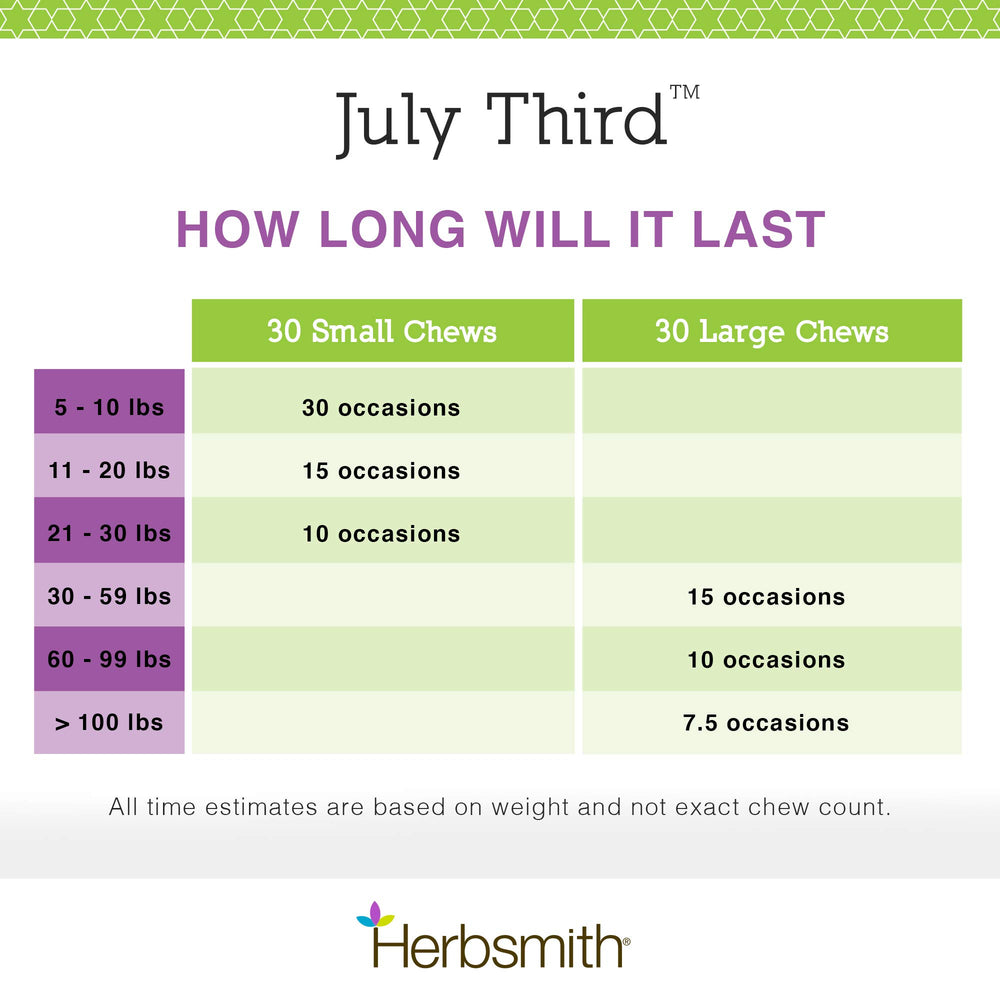 Herbsmith July Third car ride photo suggests stress-free journeys.