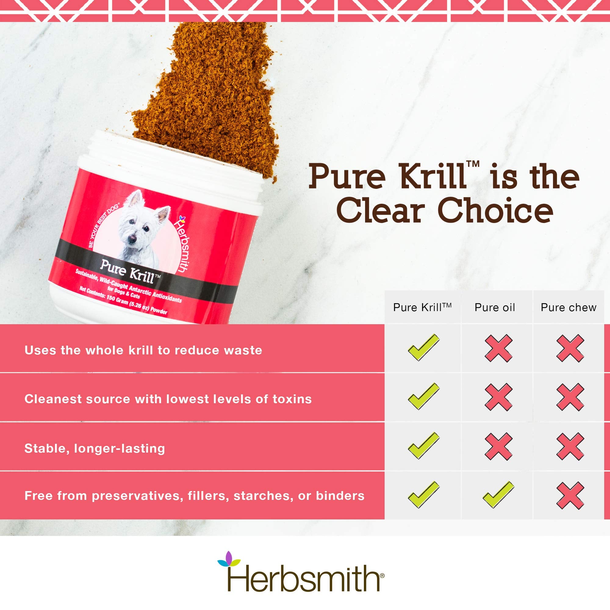 Vet-recommendation icon signals trusted canine supplement
