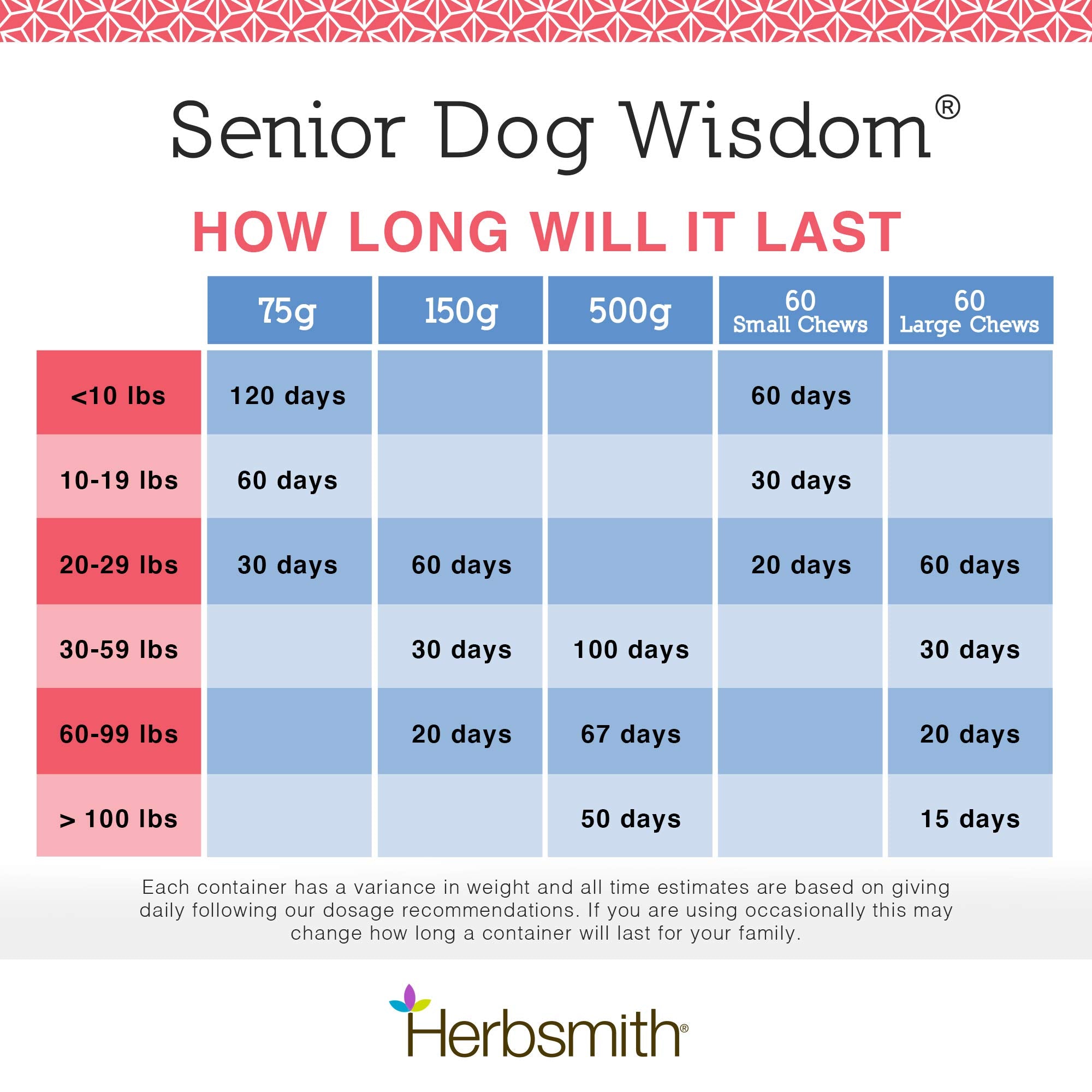 Herbsmith Senior Dog Wisdom bottle recommended by veterinarians