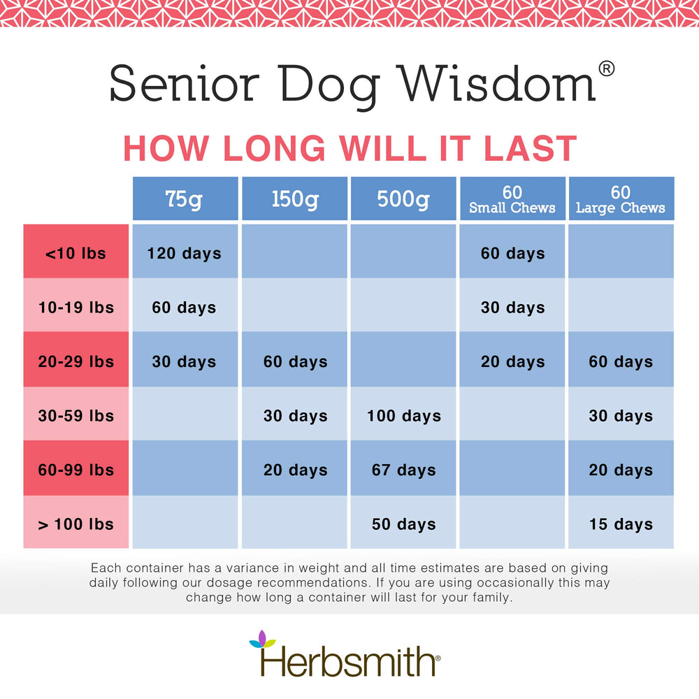 Herbsmith Senior Dog Wisdom bottle recommended by veterinarians