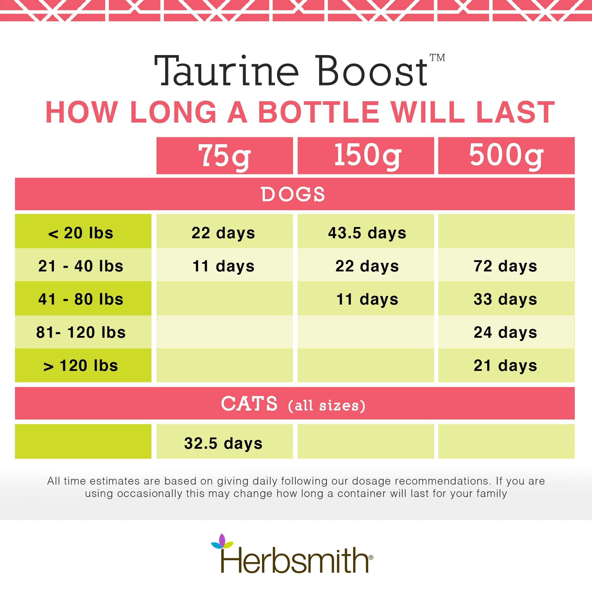 Herbsmith Taurine Boost used for dogs and cats in daily routine