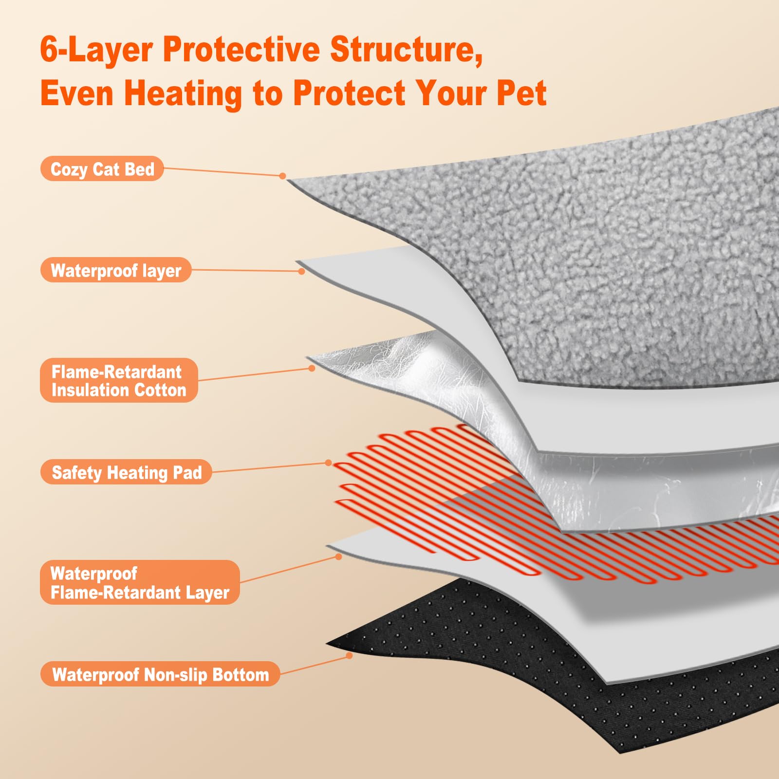 Herehomi cat bed includes removable waterproof pad for easy cleaning