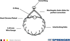 Herm Sprenger center plate design highlighting even neck pressure during use