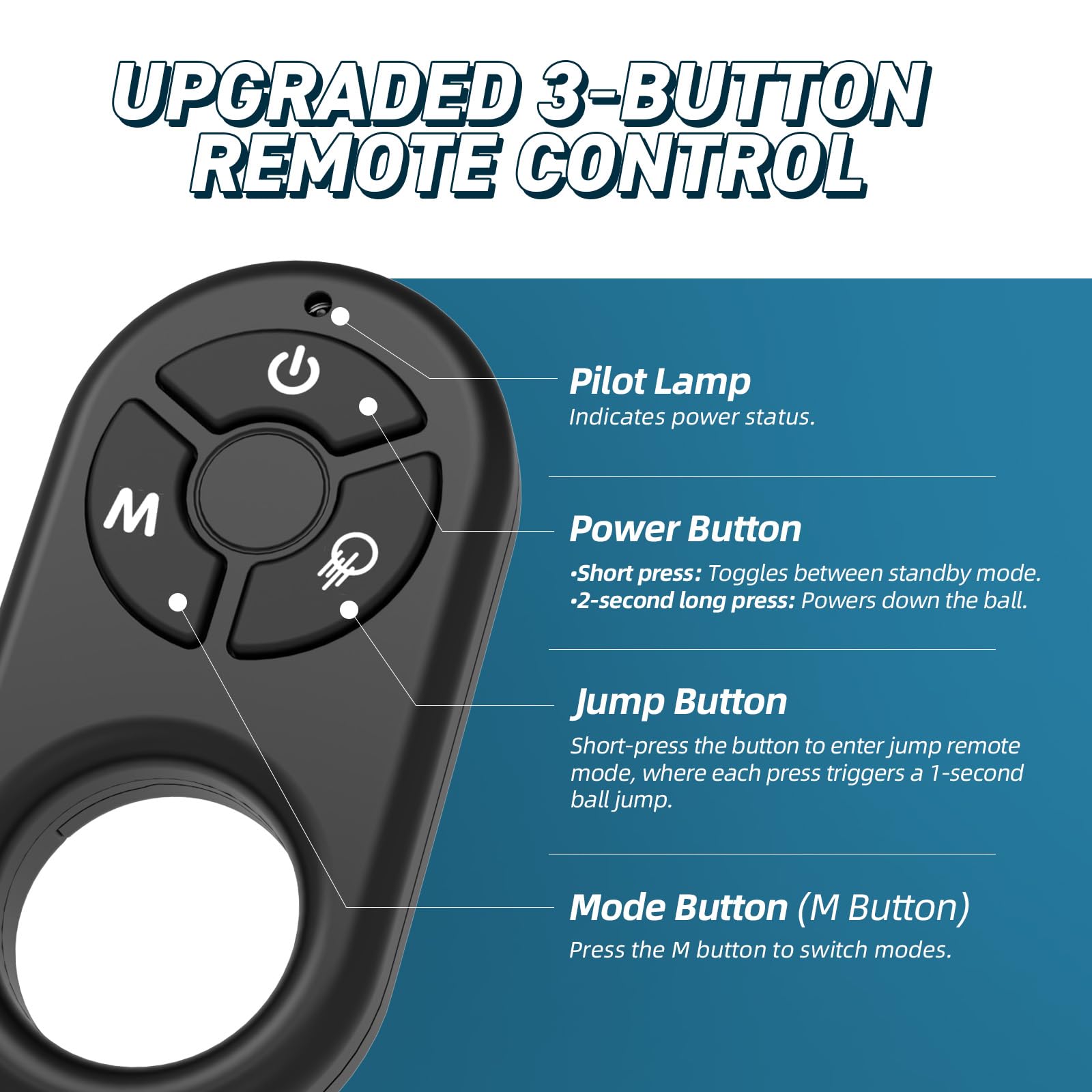 HETOO remote modes offer intense, gentle, and rolling play options.
