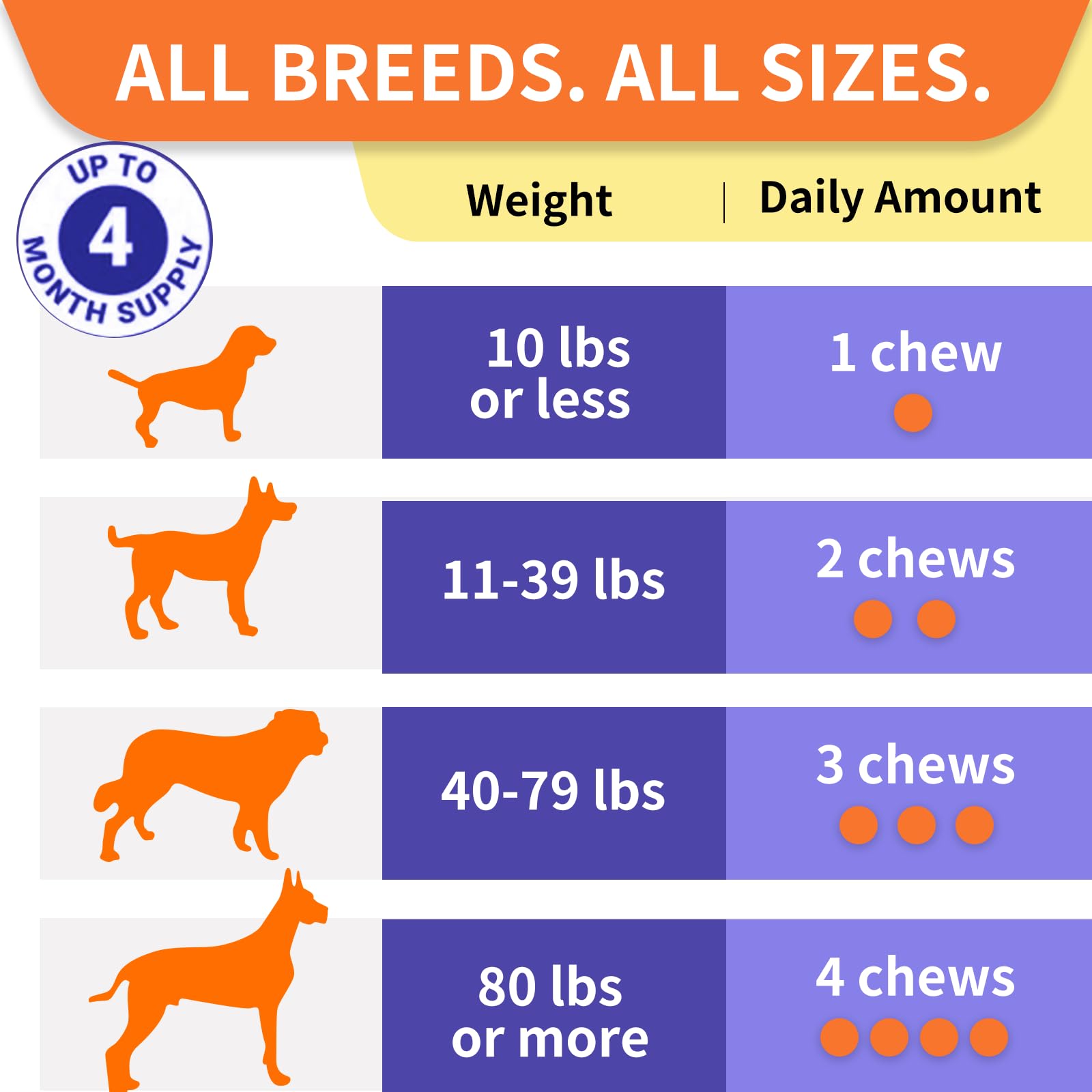 HEYISME All-breeds probiotics image supports dogs of any age