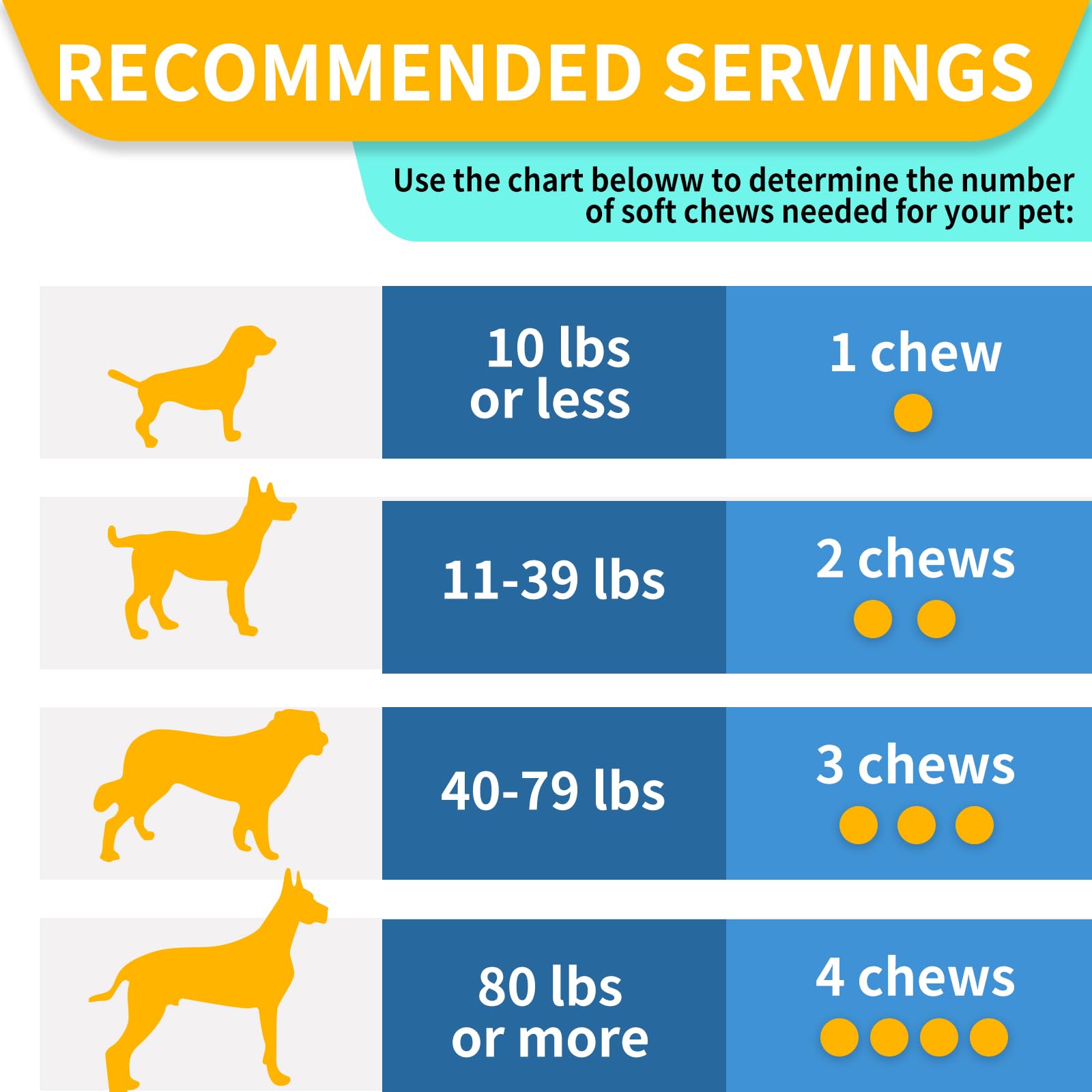 HEYISME bacon-flavor dog chews promoting daily joint ease.