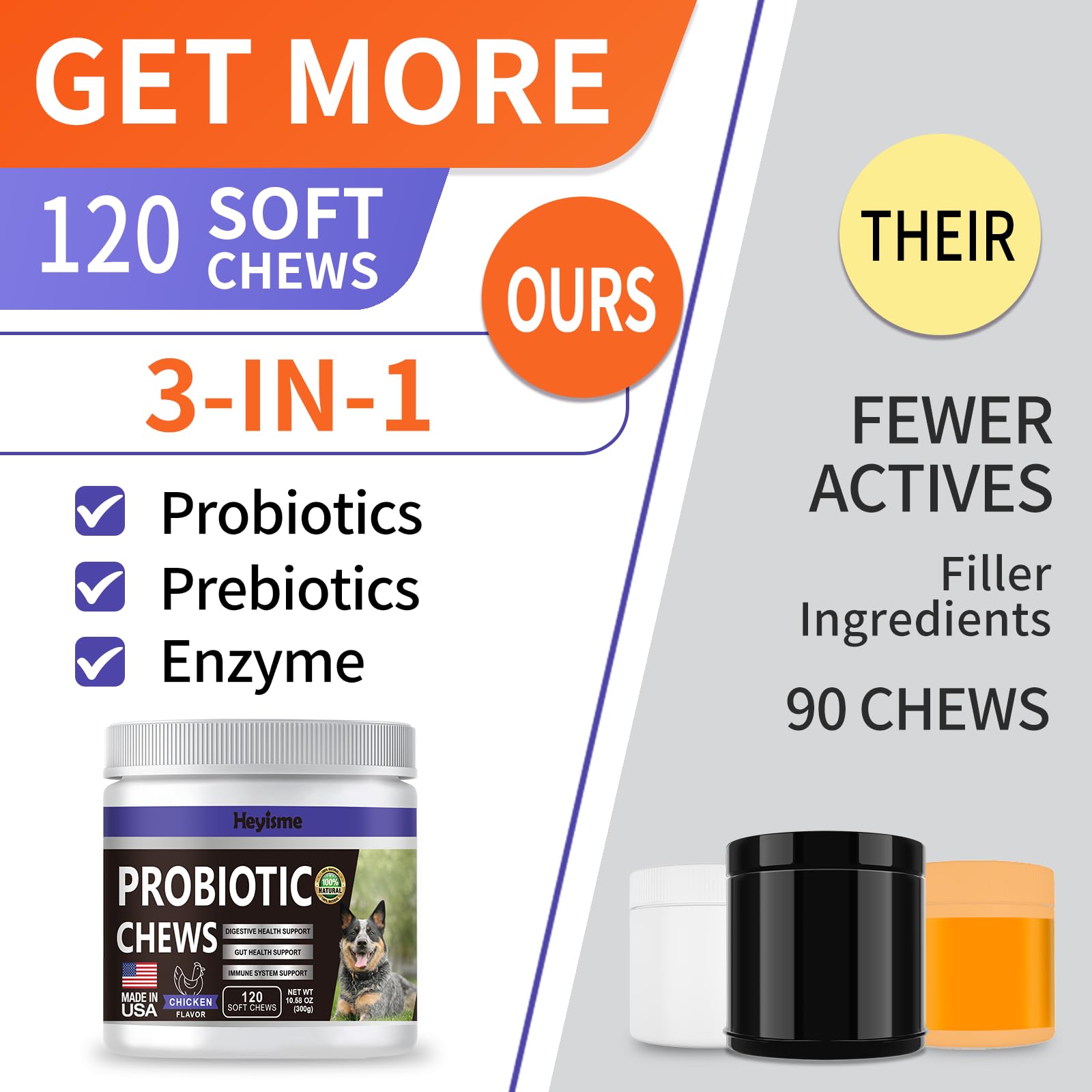 HEYISME Digestive health for dogs illustrates potential relief after meals