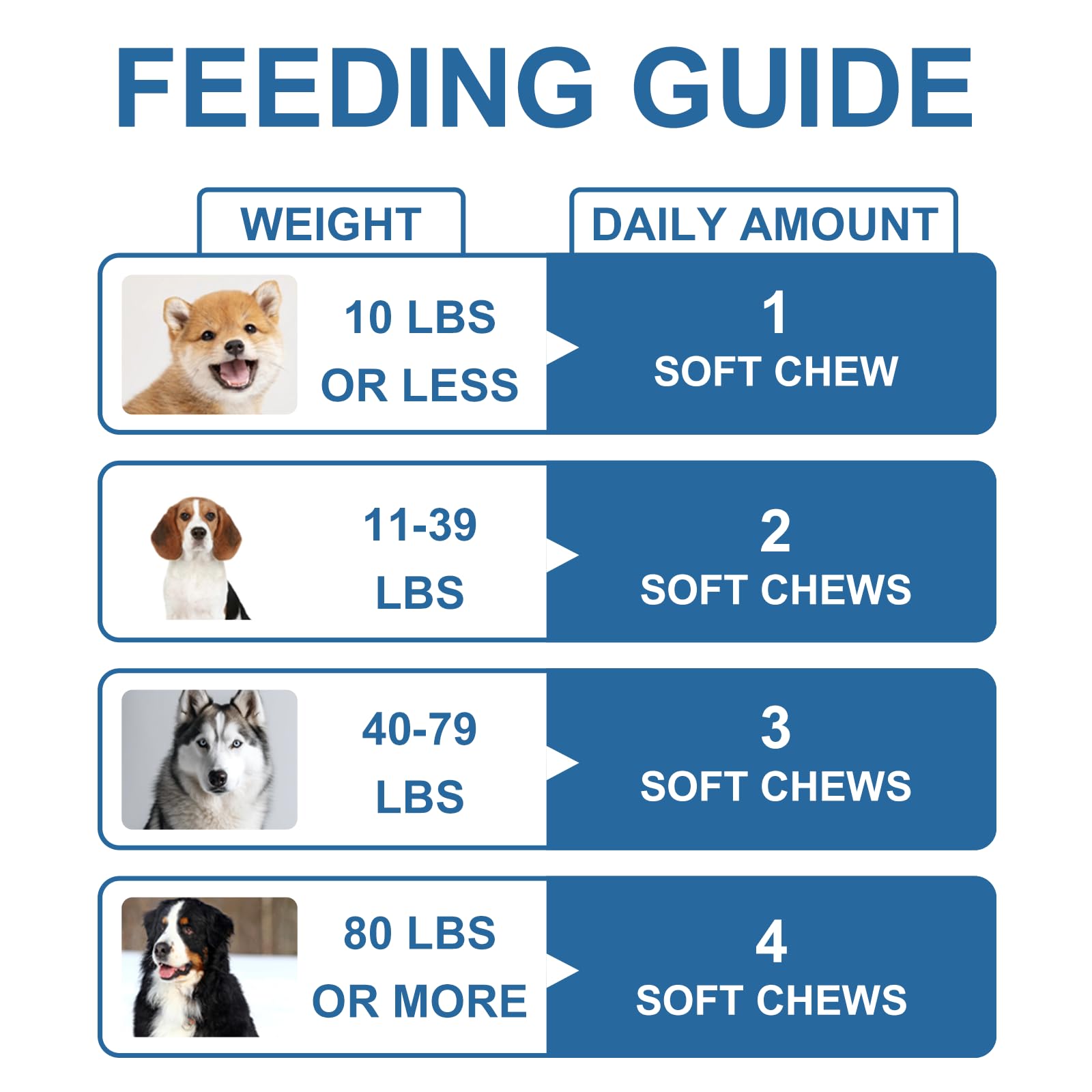 HEYISME premium ingredients highlighted in dog probiotic formula