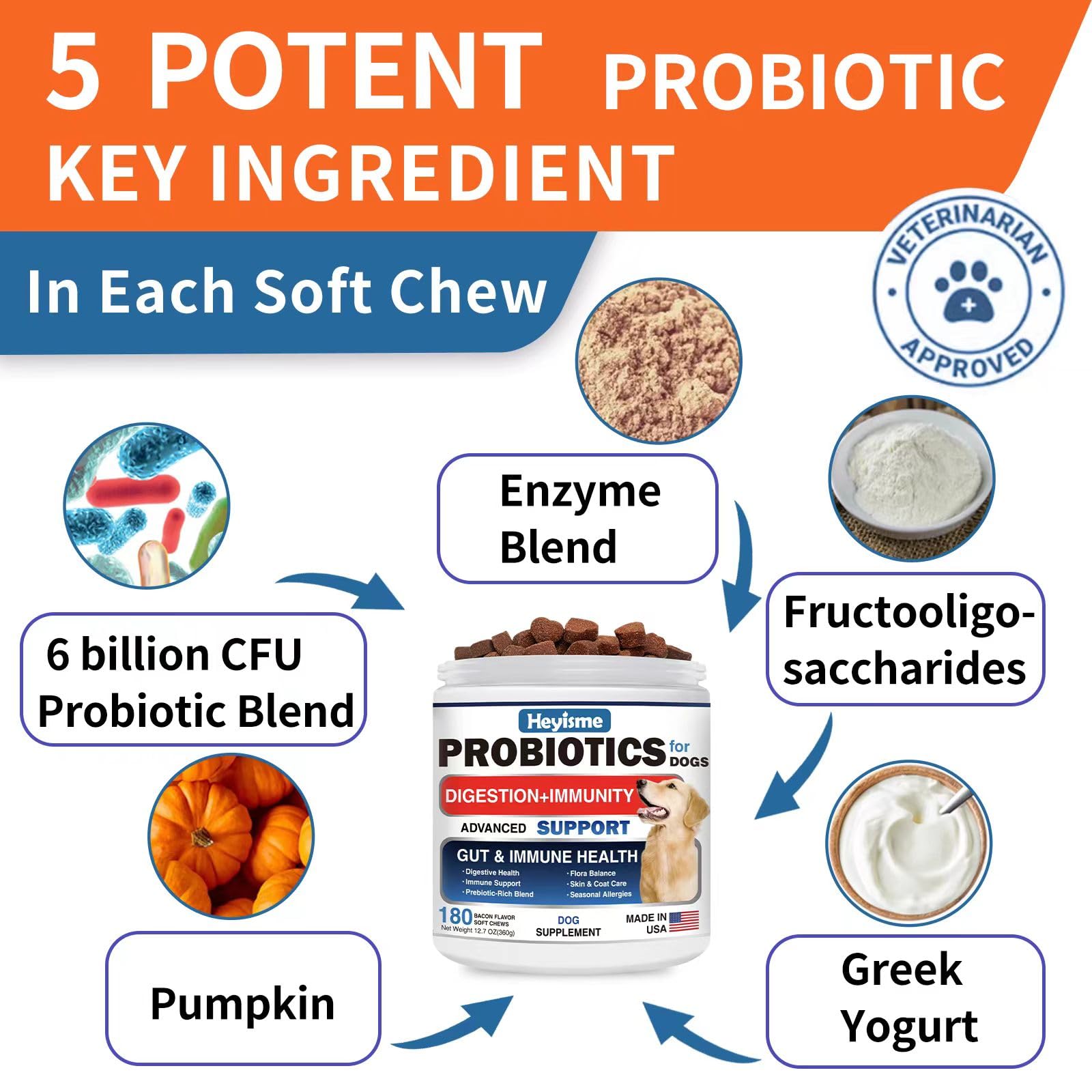 HEYISME probiotics for dogs supporting healthy gut balance and digestion