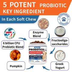 HEYISME probiotics for dogs supporting healthy gut balance and digestion