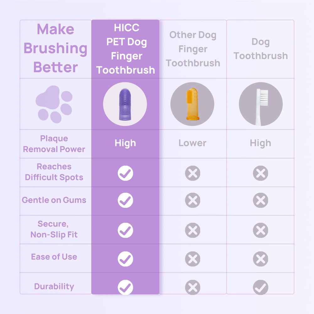 HICC PET veterinarian approved design prioritizing safety and efficacy