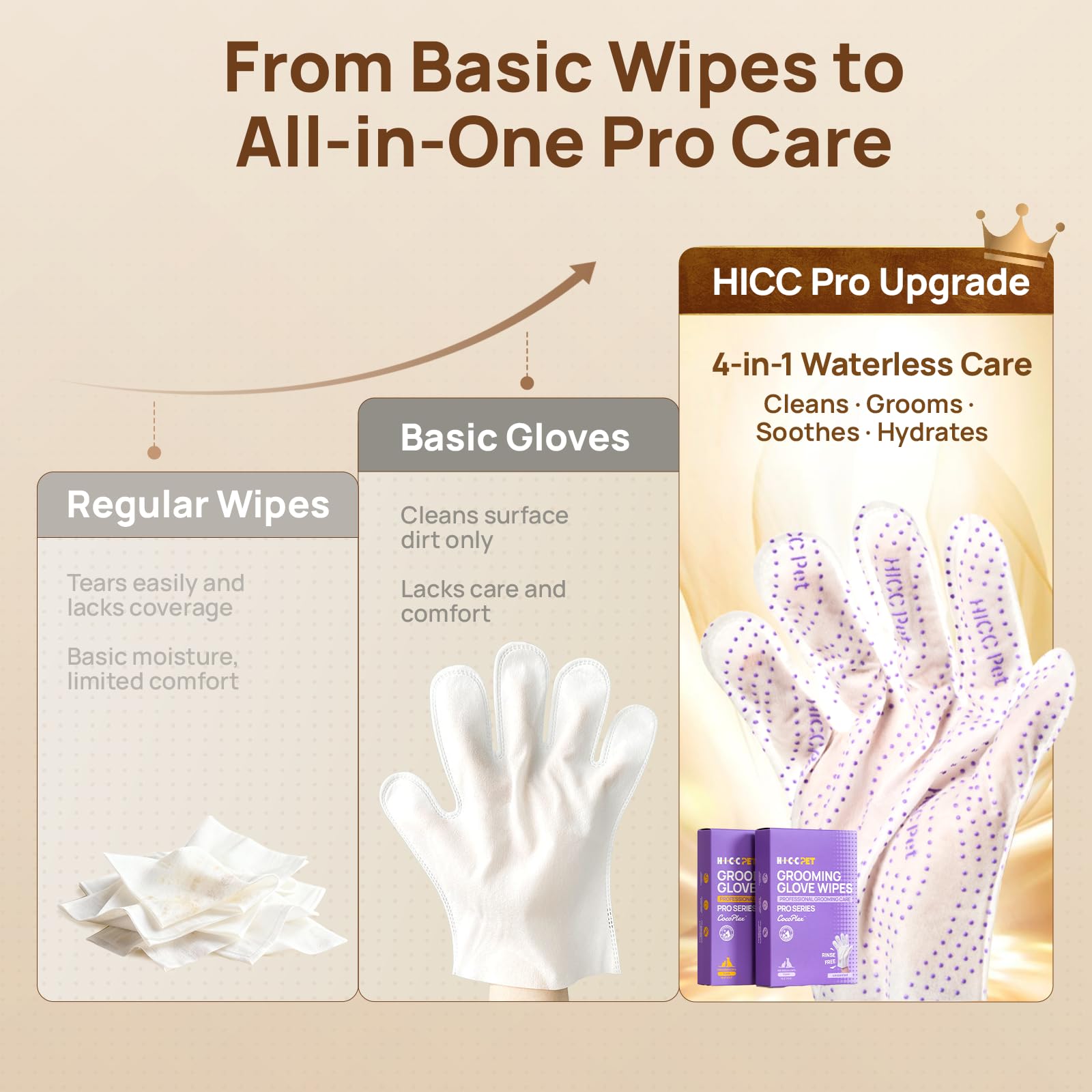 HICC PET Glove Wipes Pro Series easy cleaning of paws and face with grip