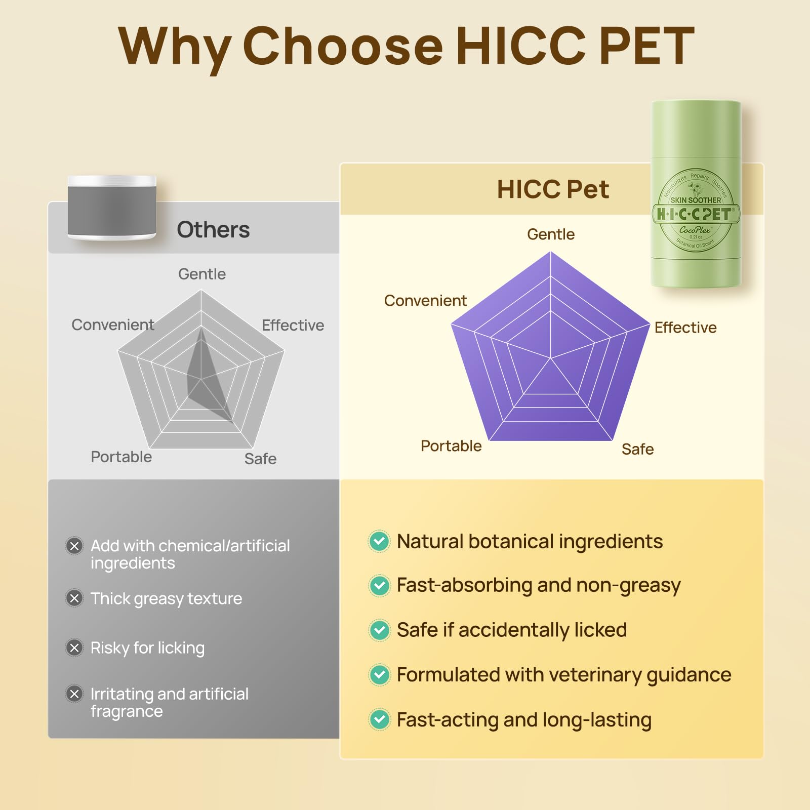 Compact HICC PET Skin Balm design for travel and outdoor use