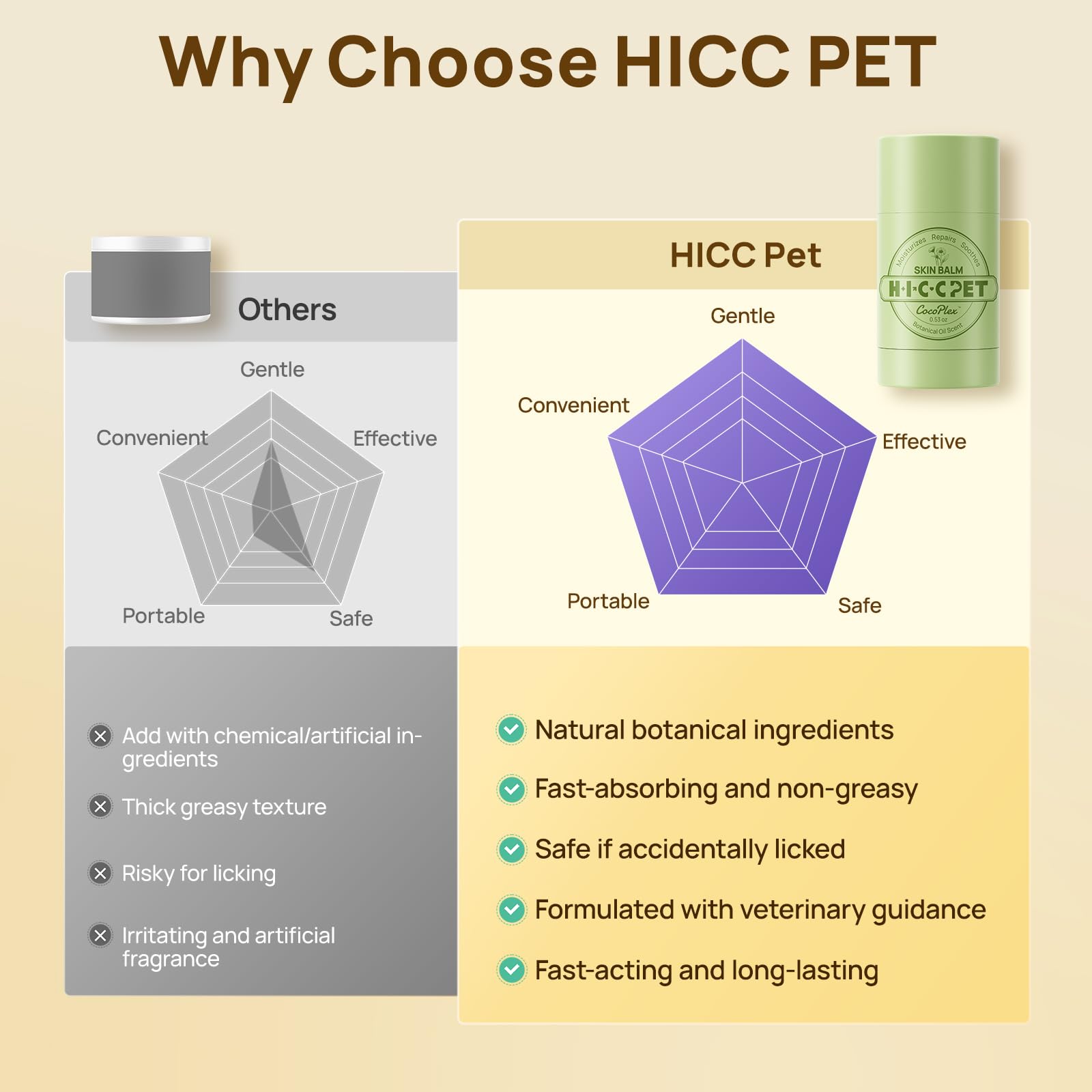 HICC PET Skin Balm size variants image shows options for different pets.