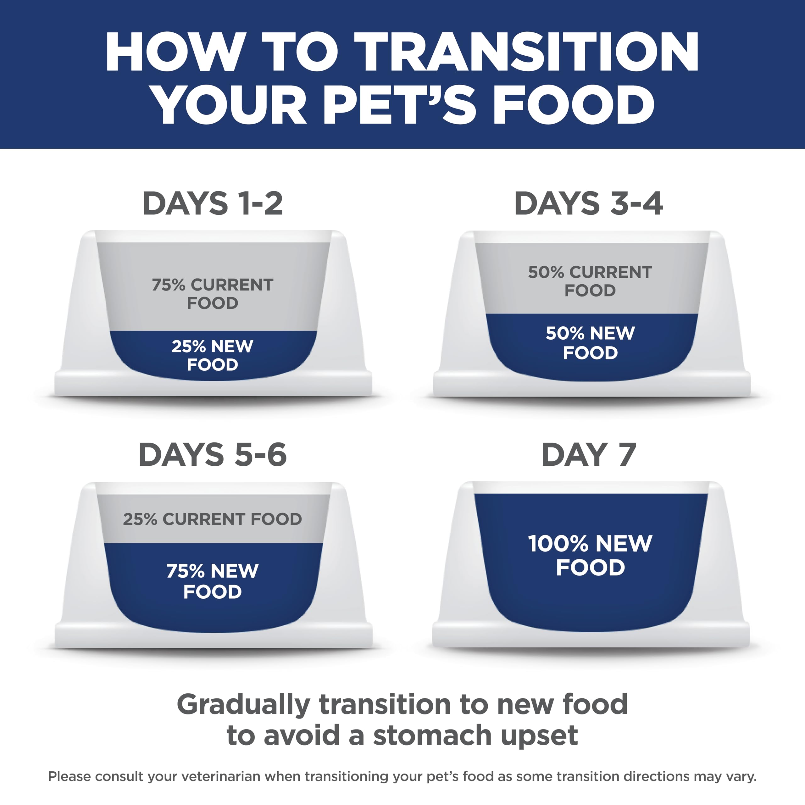 Hill's Science Diet dog bowl serving shows portion-friendly size for small dogs.